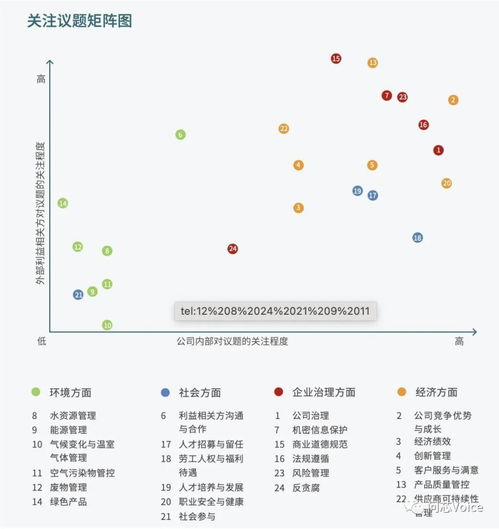 绿色转型刻不容缓 半导体企业面临订单流失与多重减碳压力下的生存法则
