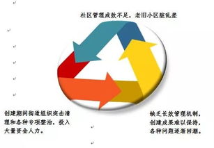 物业管理全覆盖，双岗老旧小区焕发新活力